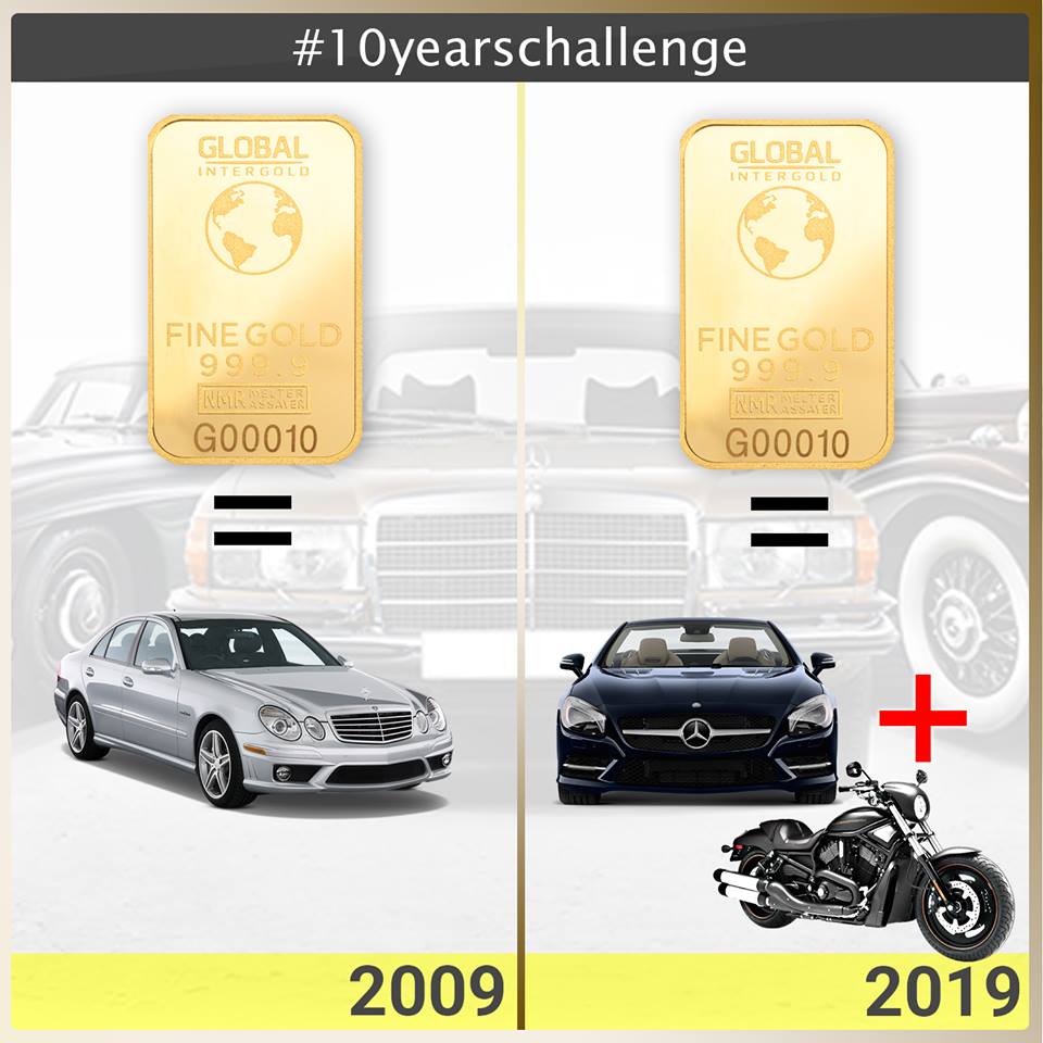 Vergelijking goudprijs met auto's