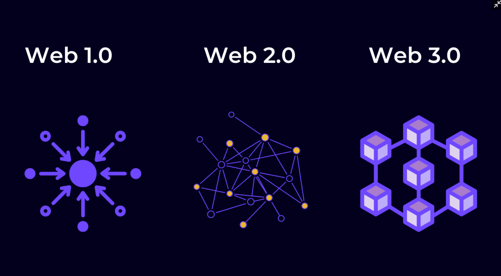 WEB 1.0. WEB 2.0 en WEB 3.0